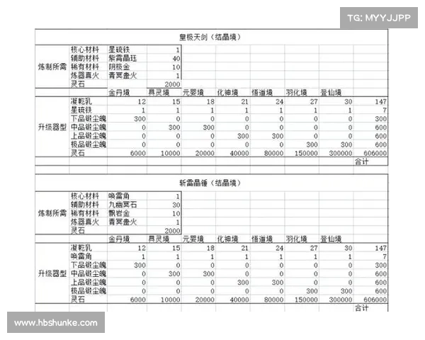 法宝属性的全面解析从基础到高级的深度剖析与应用技巧 法宝属性的全面解析从基础到高级的深度剖析与应用技巧