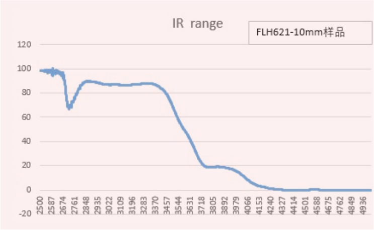 00 电熔 红表透过率2.jpg